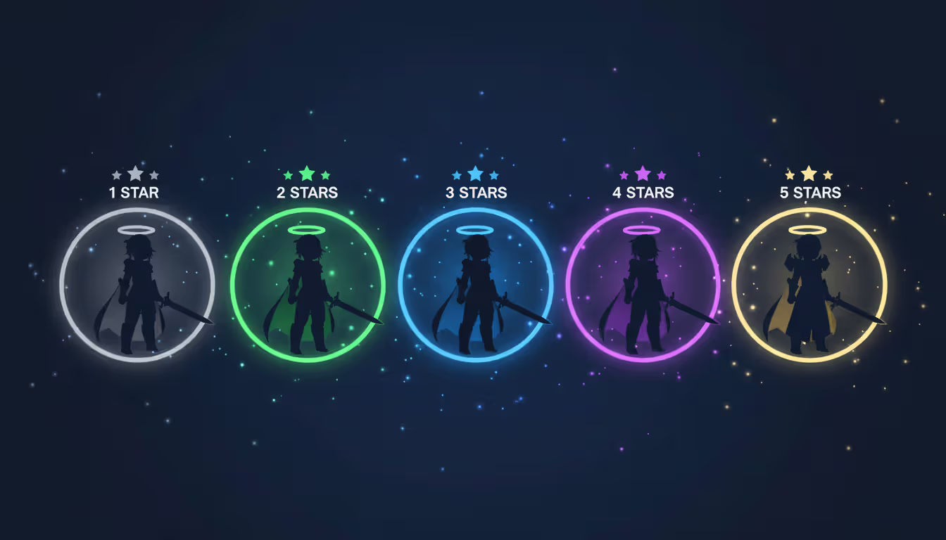 Five fantasy character silhouettes in a row showing gacha rarity tiers from one star grey glow to five star golden glow on dark blue abstract background